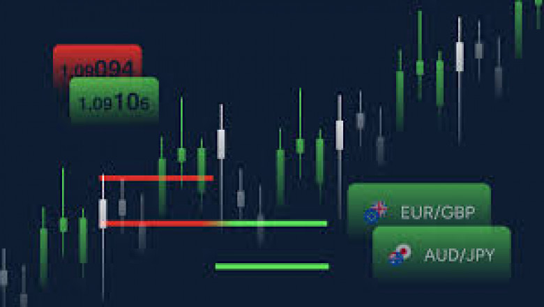 Your Guide to Choosing the Best Online Trading Platform in UAE