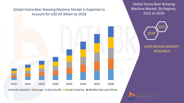 Home Beer Brewing Machine Market Overview: Trends, Challenges, and Forecast 2024–2028