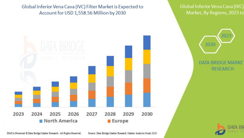Inferior Vena Cava (IVC) Filter Market Demand: Growth, Share, Value, Size, and Insights