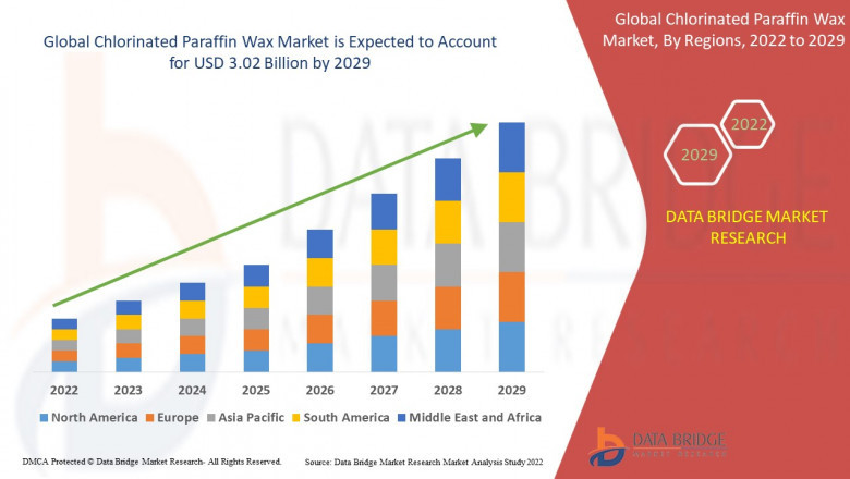 Chlorinated Paraffin Wax Market Dynamics: Key Drivers and Restraints 2024–2029