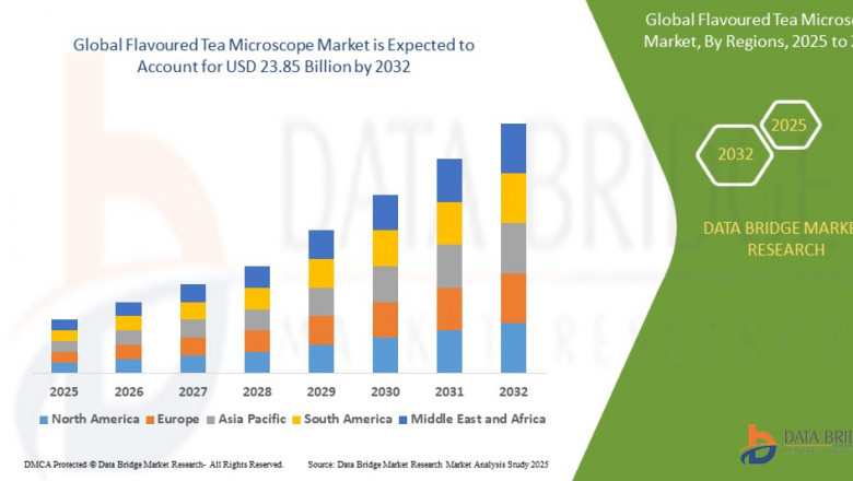 Flavoured Tea Market: Size, Share, and Future Growth 2024–2029