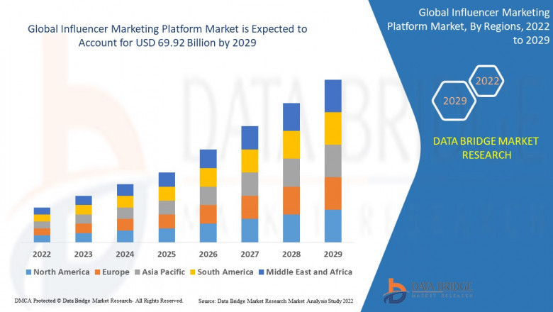 Influencer Market Insights: Growth, Share, Value, Size, and Trends