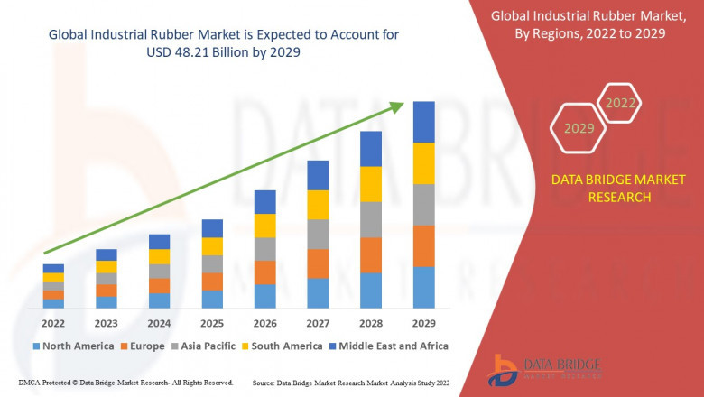 Industrial Rubber Market: Driving Innovation and Growth Across Key Industries in 2025