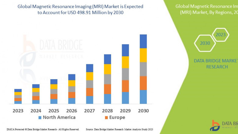 Magnetic Resonance Imaging (MRI) Market: Advancements and Growth Prospects in 2025