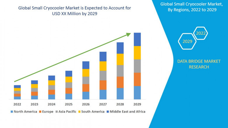 Small Cryocooler Market Sees Accelerated Growth Driven by Space, Medical, and Defense Innovations