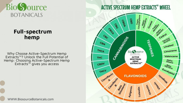 The Power of Full-Spectrum Hemp: Exploring Active Spectrum™ by Biosource Botanicals