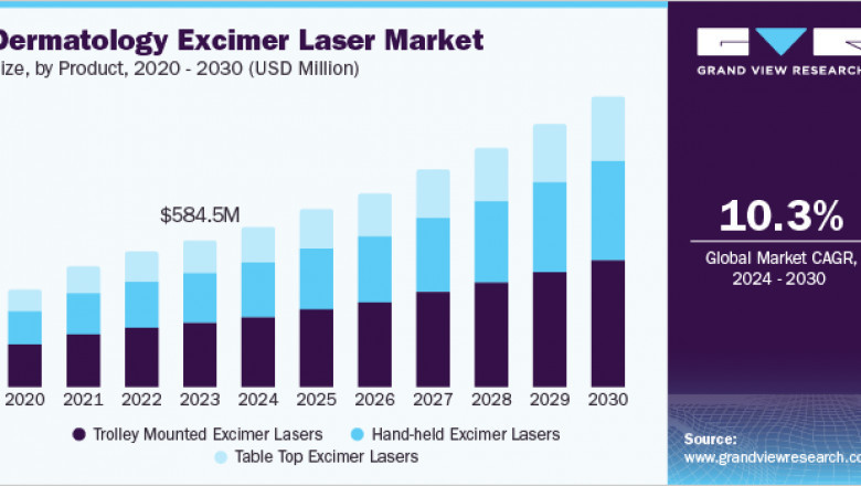 Dermatology Excimer Laser Market 2030: The Expanding Market for Aesthetic Treatments