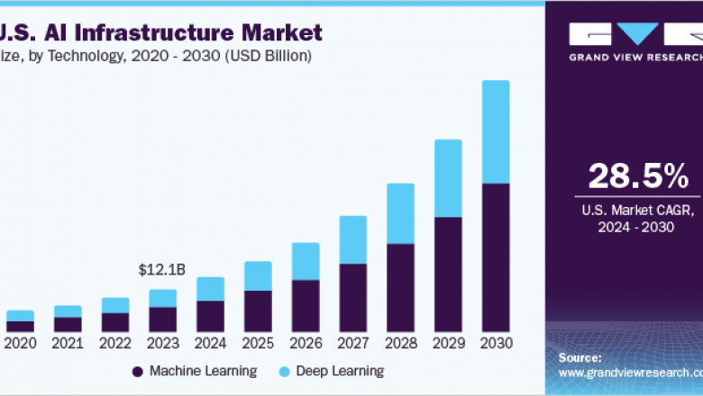 AI Infrastructure Market 2030: NVIDIA and BYD Collaboration