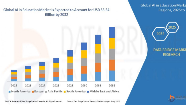 AI in Education Market Industry Statistics: Growth, Share, Value, and Trends