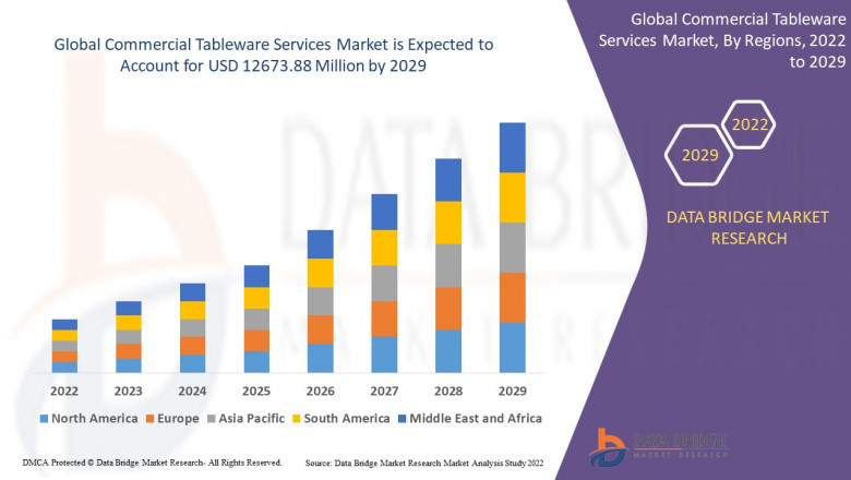 Commercial Tableware Services Market Trends: Growth, Share, Value, Size, and Analysis