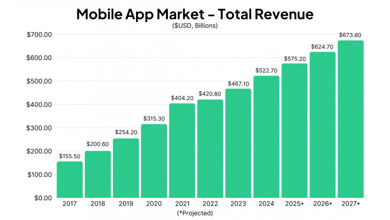 Recover a Failing Mobile App and Boost Growth