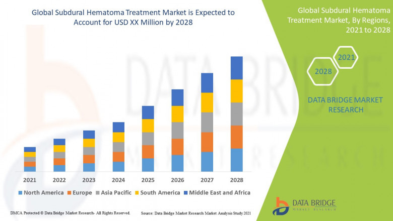Chainsaw Market CAGR of 21.30% during the forecast period of 2022-2029