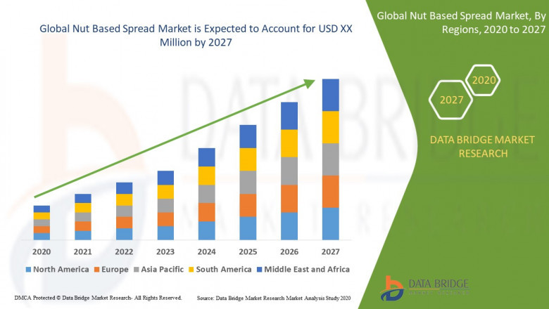 Nut Based Spread Market CAGR of 5.00 % during the forecast period of 2025 to 2032.