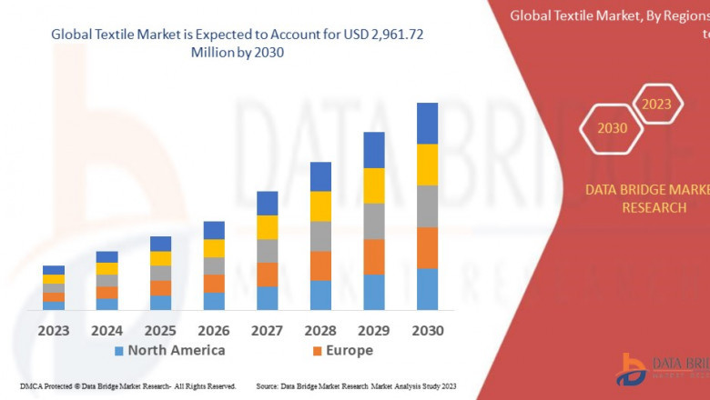 Textile Market Trends: Growth, Share, Value, Size, and Analysis