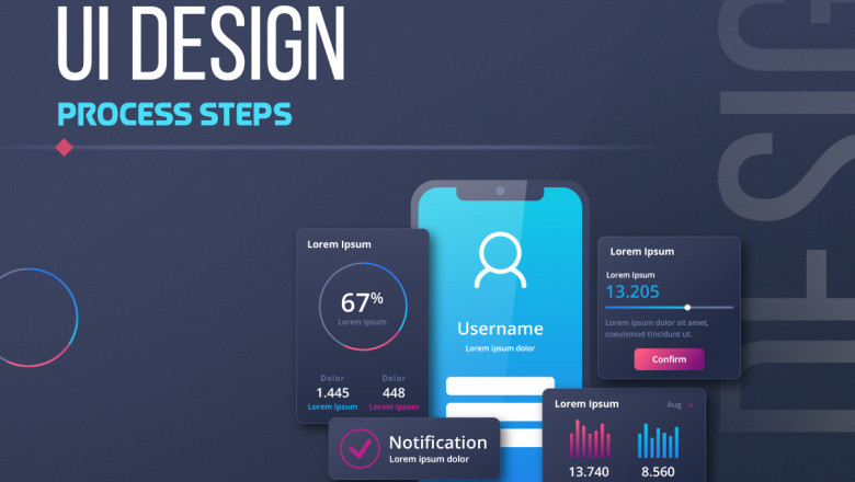 The Scope of UI Design Process Steps for Better Digital Products