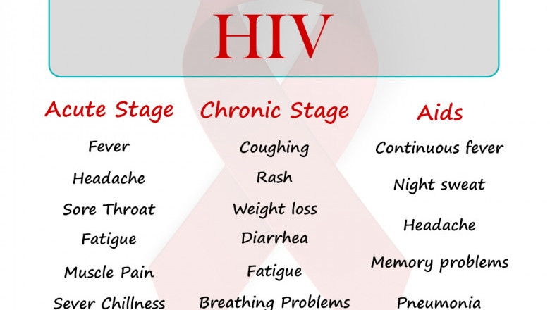 HIV 1 & 2 Treatment | Effective HIV Care with Dr. Monga’s Clinic