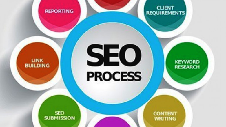 Mastering Dublin SEO: Local Search Strategies That Actually Work